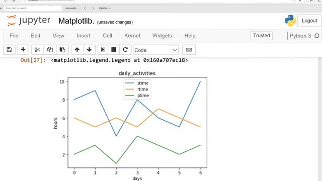 Python: Color, Marker, Markersize, Labels,Legend funtions in Matplotlib: English смотреть онлайн