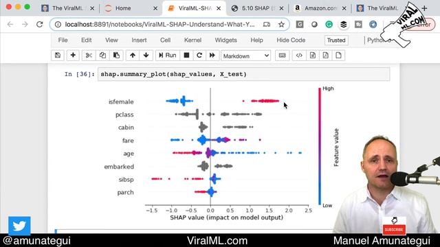 SHAP - What Is Your Model Telling You? Interpret CatBoost Regression And Classification Outputs