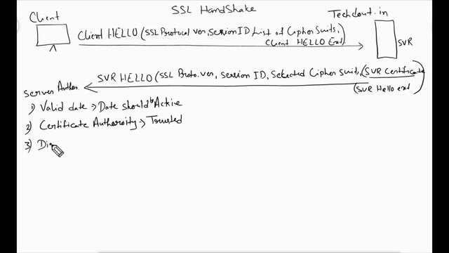 Understanding SSL Handshake Process | Explained in Simple Terms смотреть онлайн