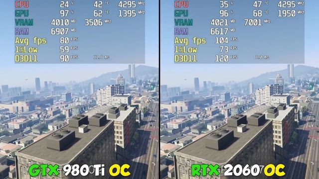 RTX 2060 vs GTX 980 Ti Test in 8 Games