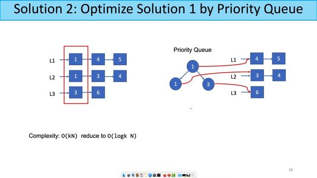 Leetcode 23 Merge k Sorted Lists смотреть онлайн