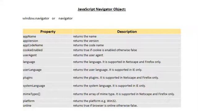 HISTORY OBJECT IN "JAVA SCRIPT" смотреть онлайн