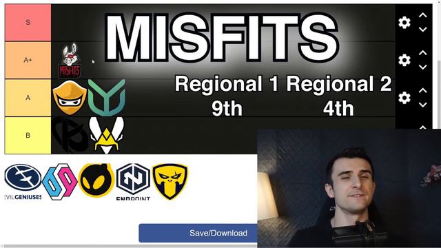 EU RLCS WINTER Tier List - How I rate the TOP 10 Rocket League Teams смотреть онлайн