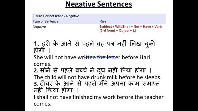 Future Perfect Tense| Class 18 | English Speaking Course смотреть онлайн