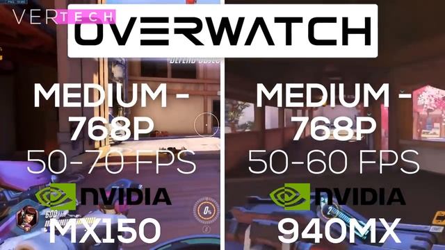 NVIDIA Geforce MX150 VS NVIDIA Geforce 940MX - Gaming Performance Test! смотреть онлайн