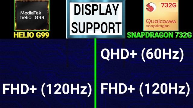 ⚡ Helio G99 Vs Snapdragon 732G | ? Better? |? Mediatek Helio G99 Vs Qualcomm Snapdragon 732G