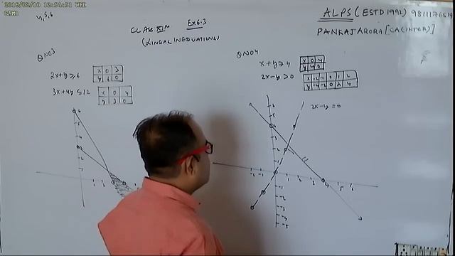 CLAAS 11TH PART 3 LINEAR INEQUATIONS ALL NCERT SOLUTIONS EX 6 1 TO MISSCELLANEOUS смотреть онлайн