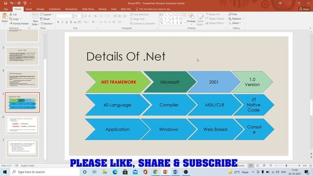 Introduction Of .NET Framework смотреть онлайн