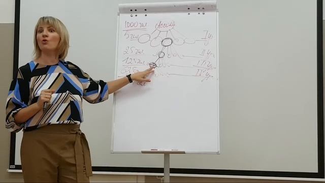 Суть бизнеса: что надо делать и сколько можно зарабатывать? Возможности бизнеса смотреть онлайн