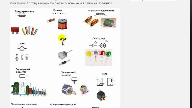 29 Условные обозначения смотреть онлайн