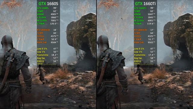 GTX 1660 SUPER Vs GTX 1660 Ti | Test In 17 Games At 1080p | The Ultimate Comparison! ? | 2023