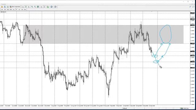 GBPUSD обзор рынка (неделя 23.09.2019-27.09.2019) смотреть онлайн