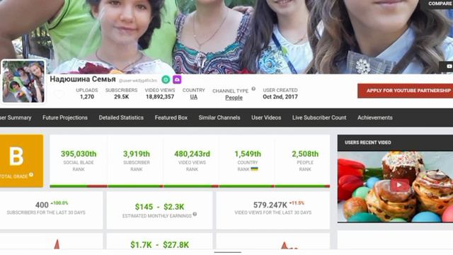 Надюшина Семья Доход канала с монетизации контента на Ютубе