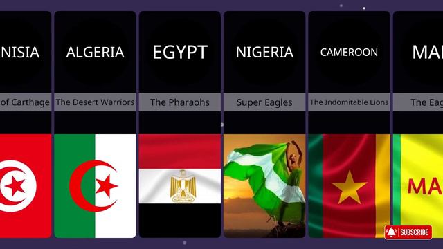 Top 10 African Football Teams | AFCON | FIFA Rankings