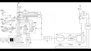 Сравнение синхронных генераторов щёточной и бесщеточной конструкции.