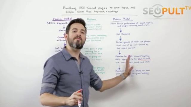 Оптимизация страниц сайта для людей смотреть онлайн