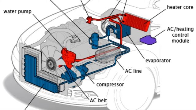 ?sintomas de un COMPRESOR automotriz DAÑADO? 【ENTERATE AQUI】 смотреть онлайн