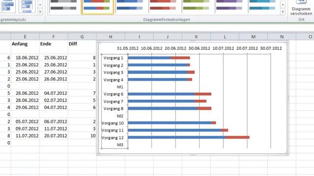 Excel - Gantt-Diagramm mit Meilensteinen und Ressourcen смотреть онлайн
