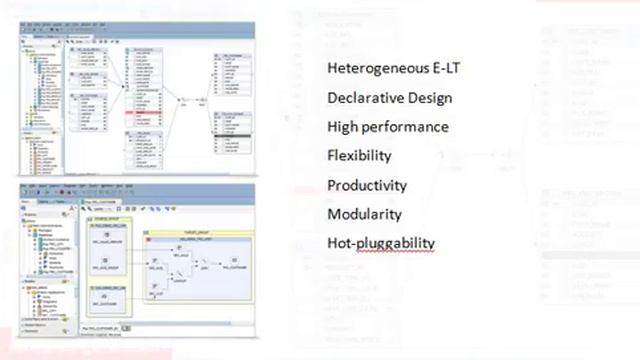 ODI 12c Video Tutorials Session-1 Features of Oracle Data Integrator смотреть онлайн
