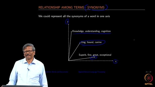 Vector Representation of words смотреть онлайн