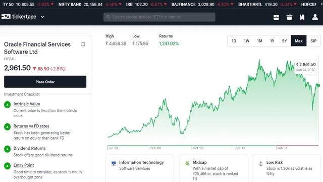 Oracle Financial Share Analysis |OFSS Stock गिरेगा या बढ़ेगा fundamental multibagger midcap|Hindi смотреть онлайн