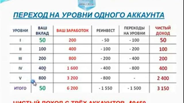 ULTRA MATRIX ДАЁТ ВОЗМОЖНОСТЬ ЗАРАБАТЫВАТЬ ВСЕМ . смотреть онлайн