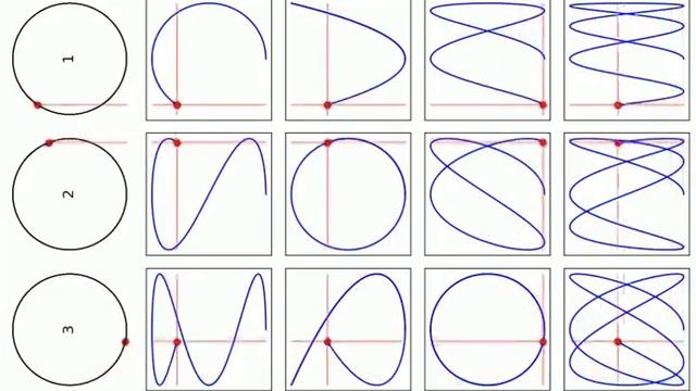 Learning subplots, maths and animations using Lissajous plots in PYTHON! смотреть онлайн