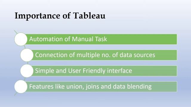 What is Tableau | Introduction | Data Visualization Tool смотреть онлайн