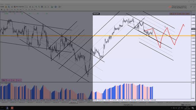 Шпаргалка трейдера | Падение фунта неизбежно? смотреть онлайн