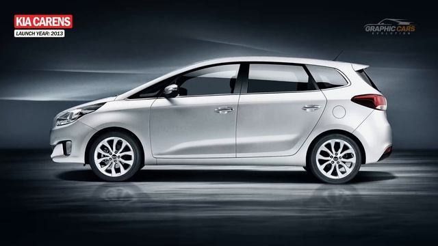 KIA Carens Evolution | All Models [1999 - 2023]