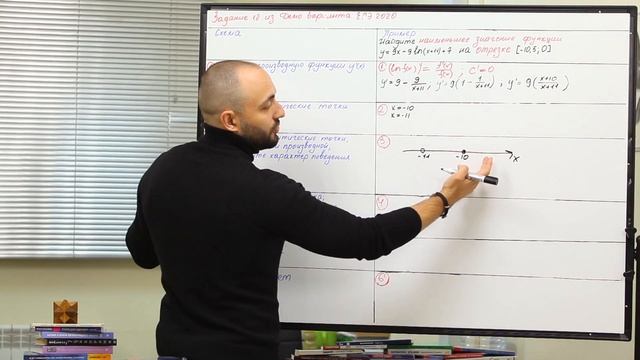 Нахождение наименьшего значения функции на отрезке с помощью производной смотреть онлайн