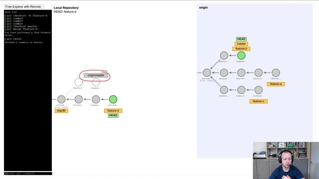 git feature branch workflow смотреть онлайн