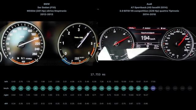 * BMW 5er Sedan M550d 2012-2013 vs Audi A7 Sportback 3.0 BiTDI V6 competition 2014-2018 смотреть онлайн