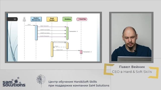 Software Craftsmanship Meetup #17: Взаимодействие между микросервисами смотреть онлайн