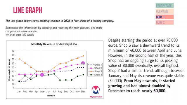 IELTS Writing Task 1: Line Graph смотреть онлайн