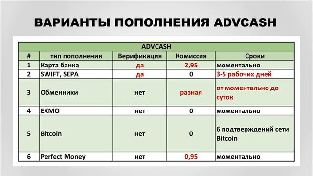 ADVANT & ADVcash Регистрация, пополнение кошелька, оплачиваем сервис смотреть онлайн
