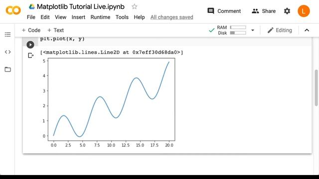 Line Chart (Deep Learning Prerequisites: The Numpy Stack in Python V2) смотреть онлайн