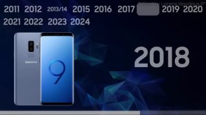 Evolution of Samsung Brand sound: Over the horizon 2011-2024