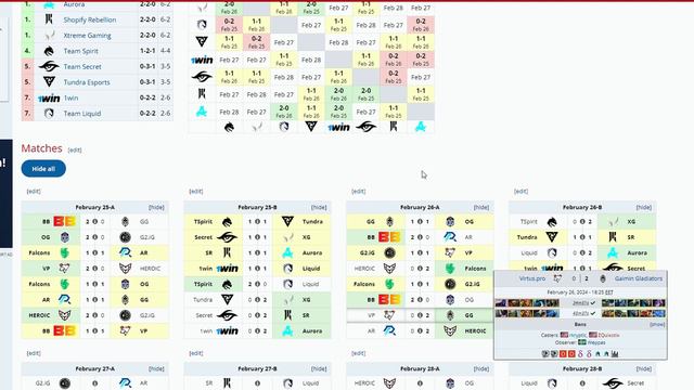 Прогноз на DreamLeague Season 22. День 3. смотреть онлайн