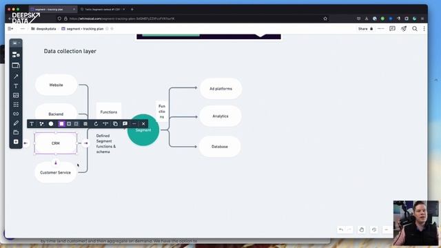 Learn all about Segment in 15 minutes смотреть онлайн