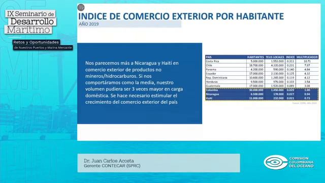 IX Seminario de Desarrollo Marítimo - Juan Carlos Acosta смотреть онлайн
