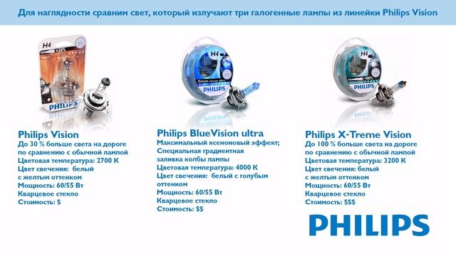 Cравнительный тест галогенных ламп с цоколем H4 смотреть онлайн