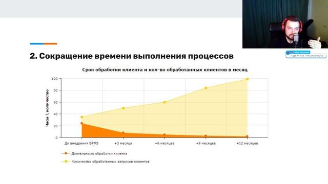 Цикл открытых вебинаров по BPMN2. Часть 1 смотреть онлайн