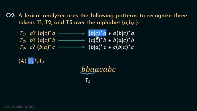 Lexical Analyzer (Solved Problems) - Set 2 смотреть онлайн