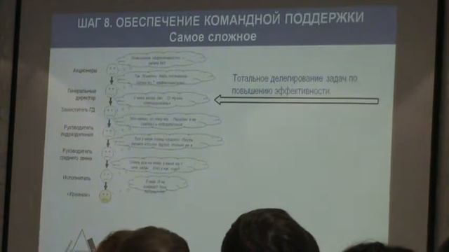 Всероссийский совет директоров часть 4 от 14.04.2017г. смотреть онлайн