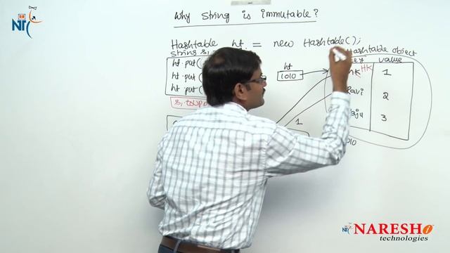 Why String is Immutable | Java Tutorial смотреть онлайн