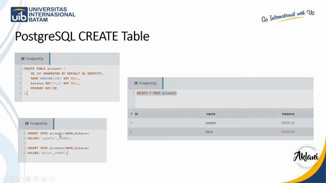 SAY - Sistem Basis Data Enterprise Chapter 9 Stored Procedure смотреть онлайн