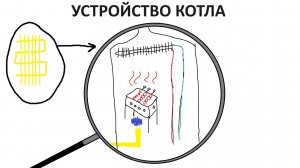 Устройство газового котла Navien. Основные узлы и компоненты