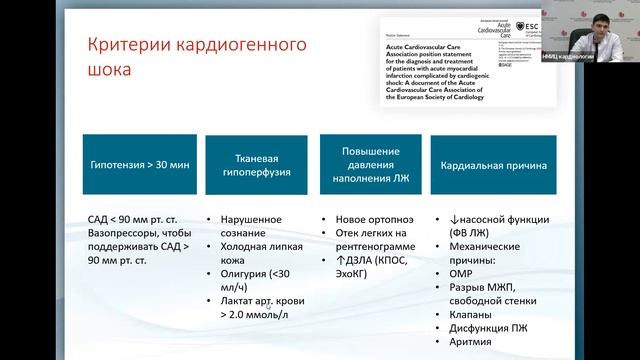 ОСН и кардиогенный шок Аветисян Э.А. смотреть онлайн