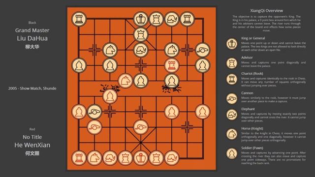 Xiangqi Chinese Chess Analysis - Seeing isn't an advantage смотреть онлайн